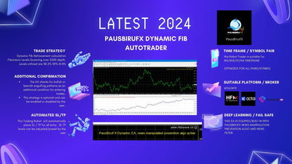 Dynamic Fib EA AutoTrade Robot for MT4/MT5